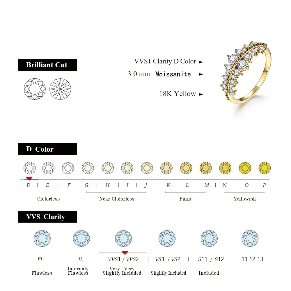 MINTYBOX S925 Sterling Sliver Brilliant Cut 3.0mm Moissanite Ring for Women Yellow Gold Plated Wedding Engagement Luxury Gift Vera Lux