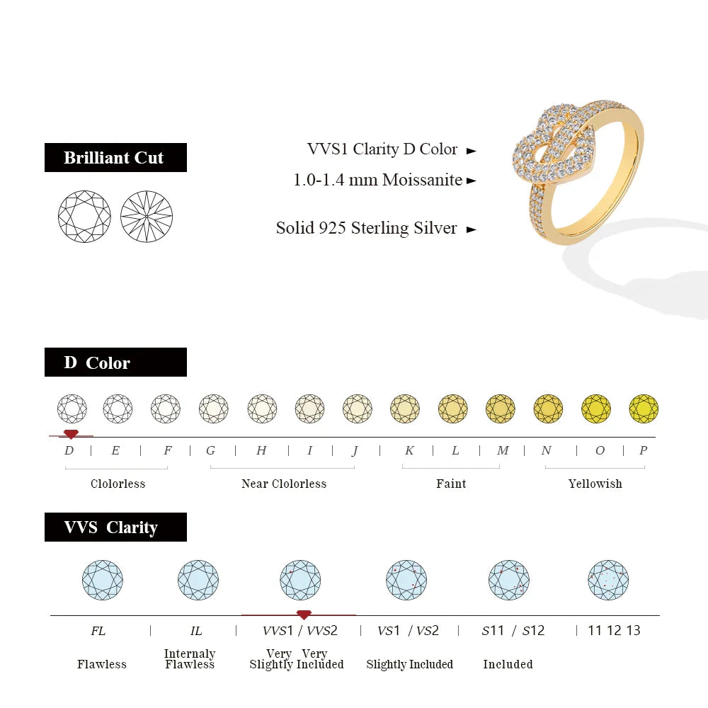 MINTYBOX S925 Silver Moissanite Rings for Women 0.568ctw D/VVS1 Lab Diamond Heart Ring 18K Gold Plated  Wedding Fine Jewelry Vera Lux
