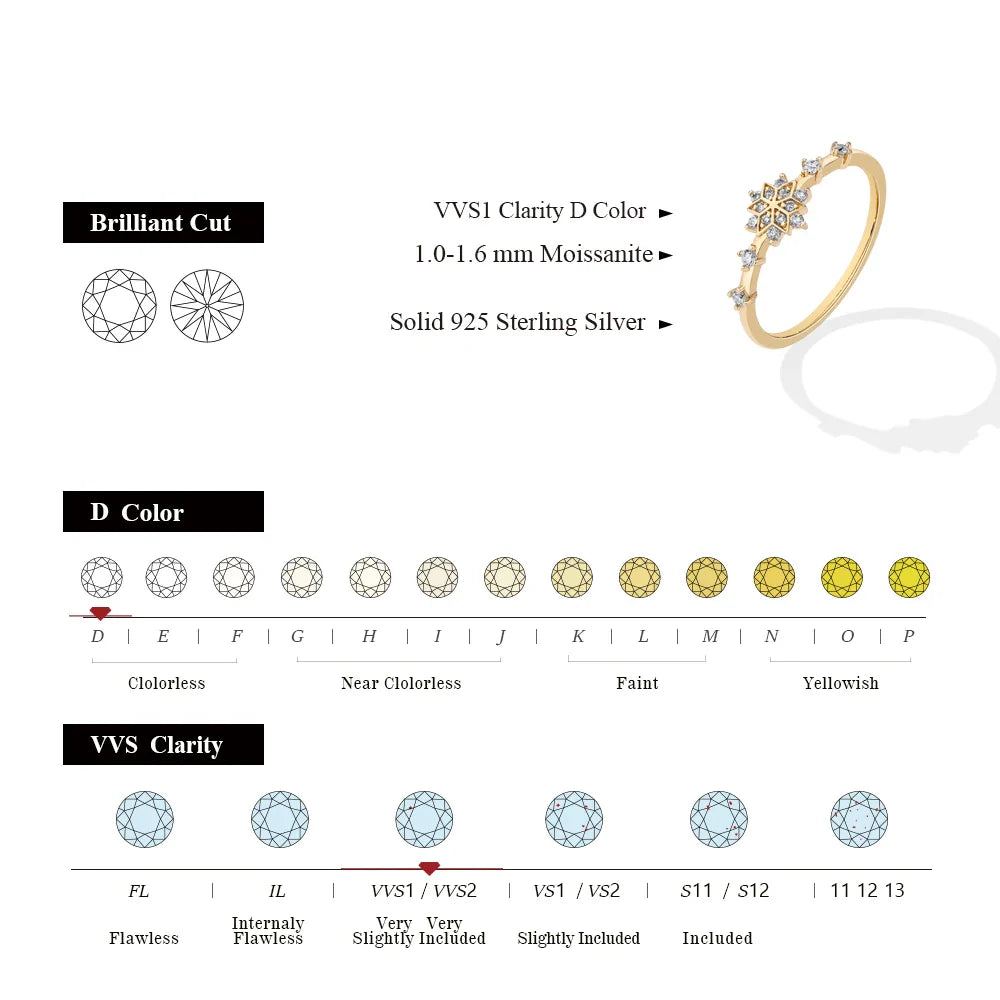 MINTYBOX Snowflake S925 Sterling Silver Moissanite Engagement Rings for Women Lab Diamond Ring 18K Gold Plated Fine Jewelry Gift Vera Lux