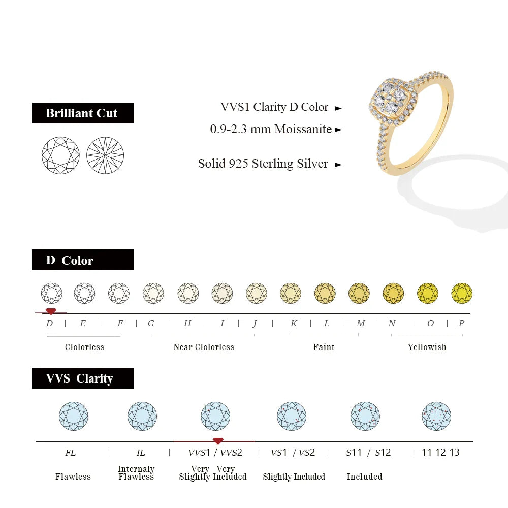 MINTYBOX S925 Sterling Silver Halo Moissanite Engagement Ring for Women Classic Lab Diamond Rings 18K Plated Wedding Fine Jewelr Vera Lux