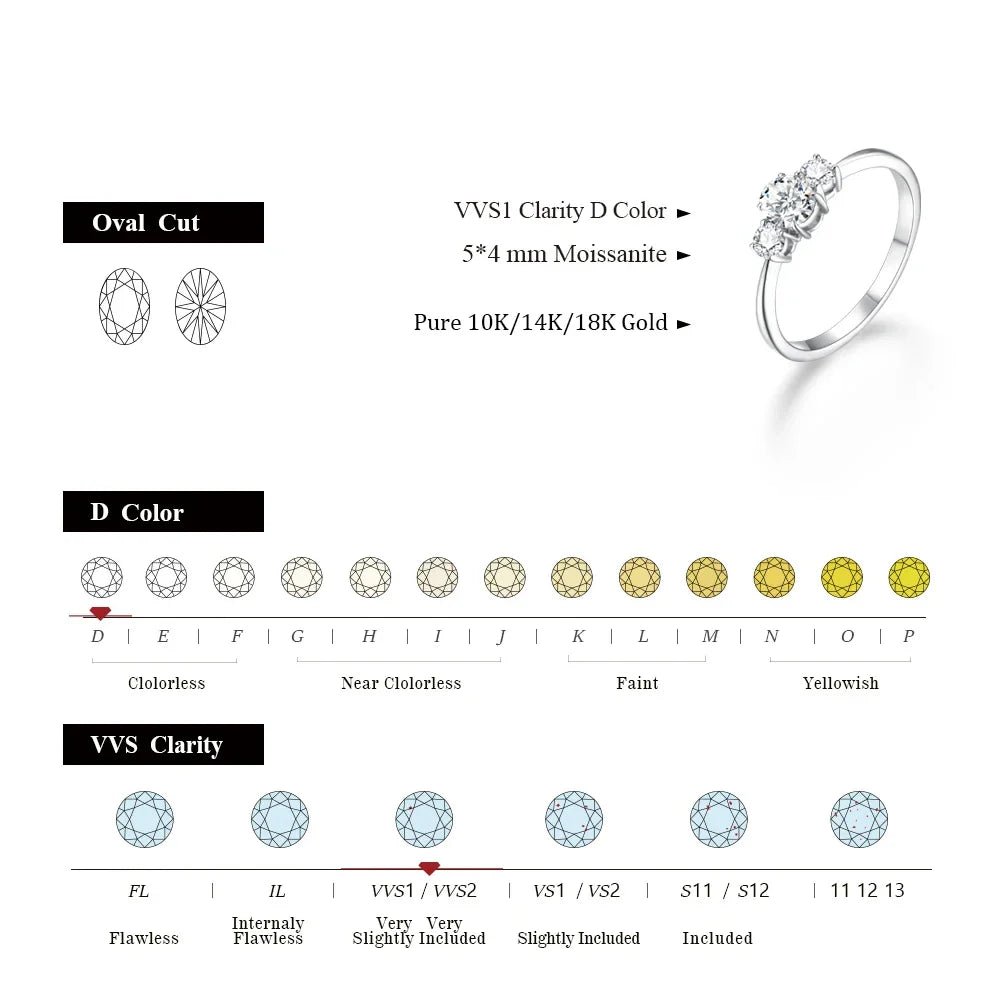 MINTYBOX D Color Oval Cut Three Stone Moissanite Rings Solid 925 Sliver 18K Plated Jewelry for Women Engagement Ring Wedding Vera Lux