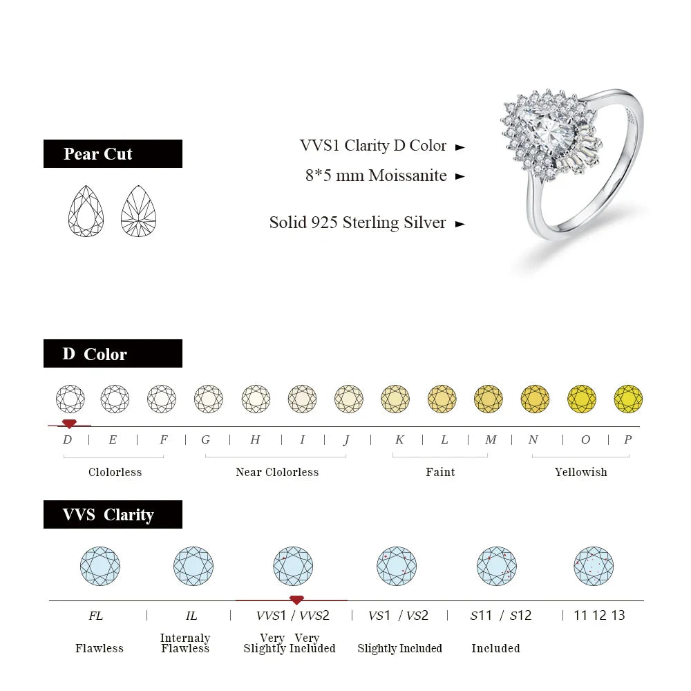 MINTYBOX Pear Shape S925 Silver D VVS1 Moissanite Diamond Rings For Women 18K GOLD Plated Engagement Fine Jewelry Certificated Vera Lux
