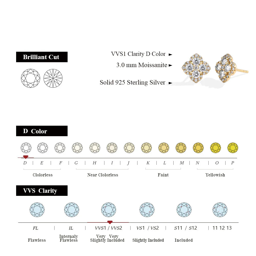 MINTYBOX S925 Silver D/VVS1 Moissanite Stud Earrings for Women Clover Lab Diamond Earring 1.054ctw Luxury Wedding Fine Jewelry Vera Lux