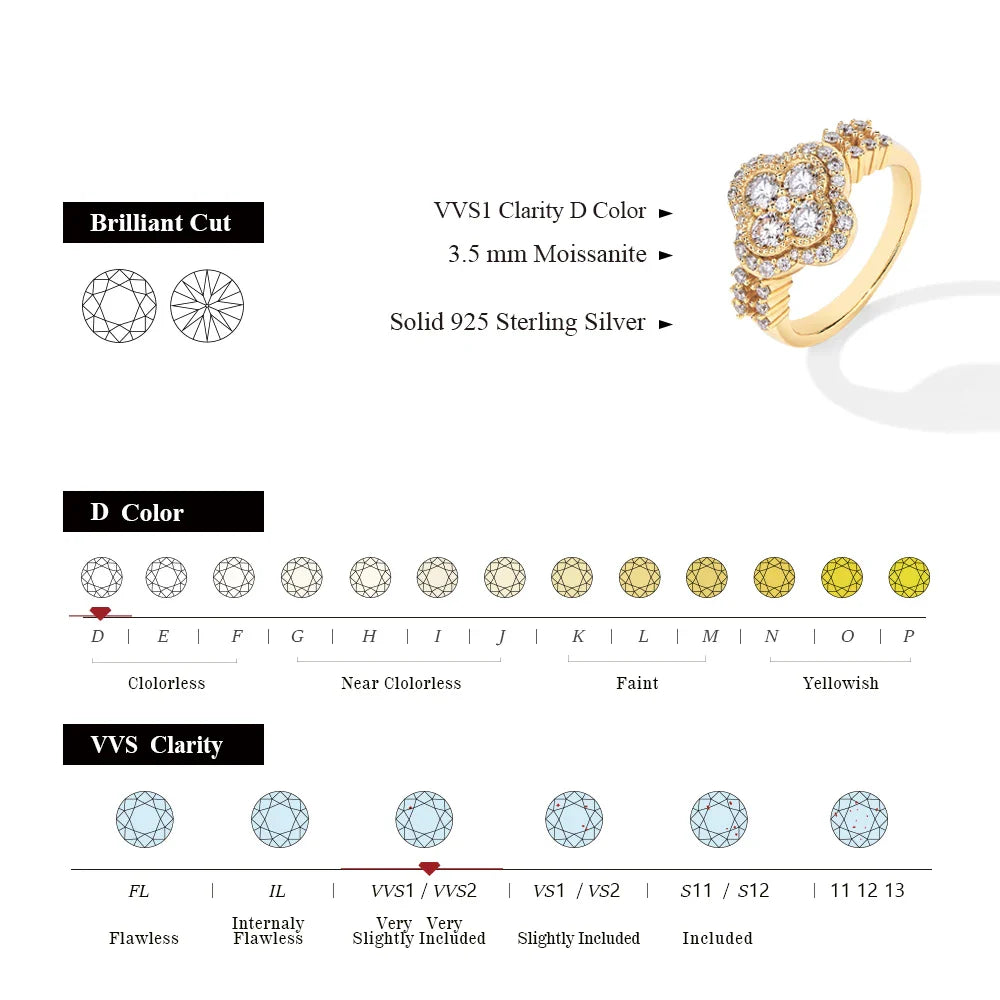 MINTYBOX Moissanite 18k White Gold Plated Diamond Ring For Women S925 Sterling Silver Engagement Wedding Fine Jewelry Four-Leaf Vera Lux