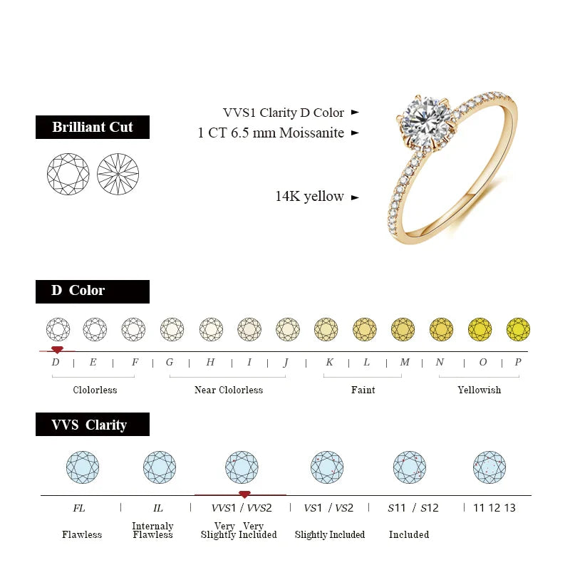 MINTYBOX 14K Yellow Gold D Colo Moissanite Rings for Women Handmade 6.5mm Pure 10K Round Shape Engagement Ring Gift Fine Jewelry Vera Lux
