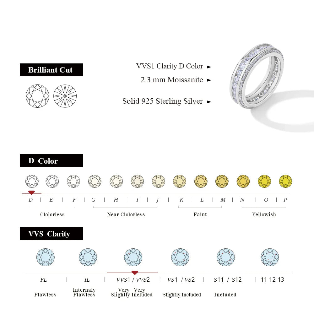 MINTYBOX  S925 Sterling Silver Moissanite Ring D VVS1 Lab Grown Diamond 1.68ctw Engagement Rings For Women Wedding Band Gift Vera Lux