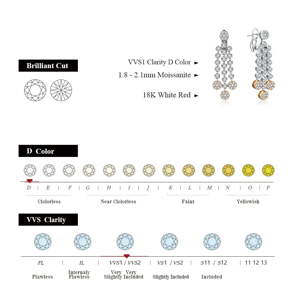 MINTYBOX 2.59ct S925 Sterling Silver Diamond Moissanite Drop Earrings for Women 18k Gold Plated Luxury Wedding Fine Jewelry Vera Lux