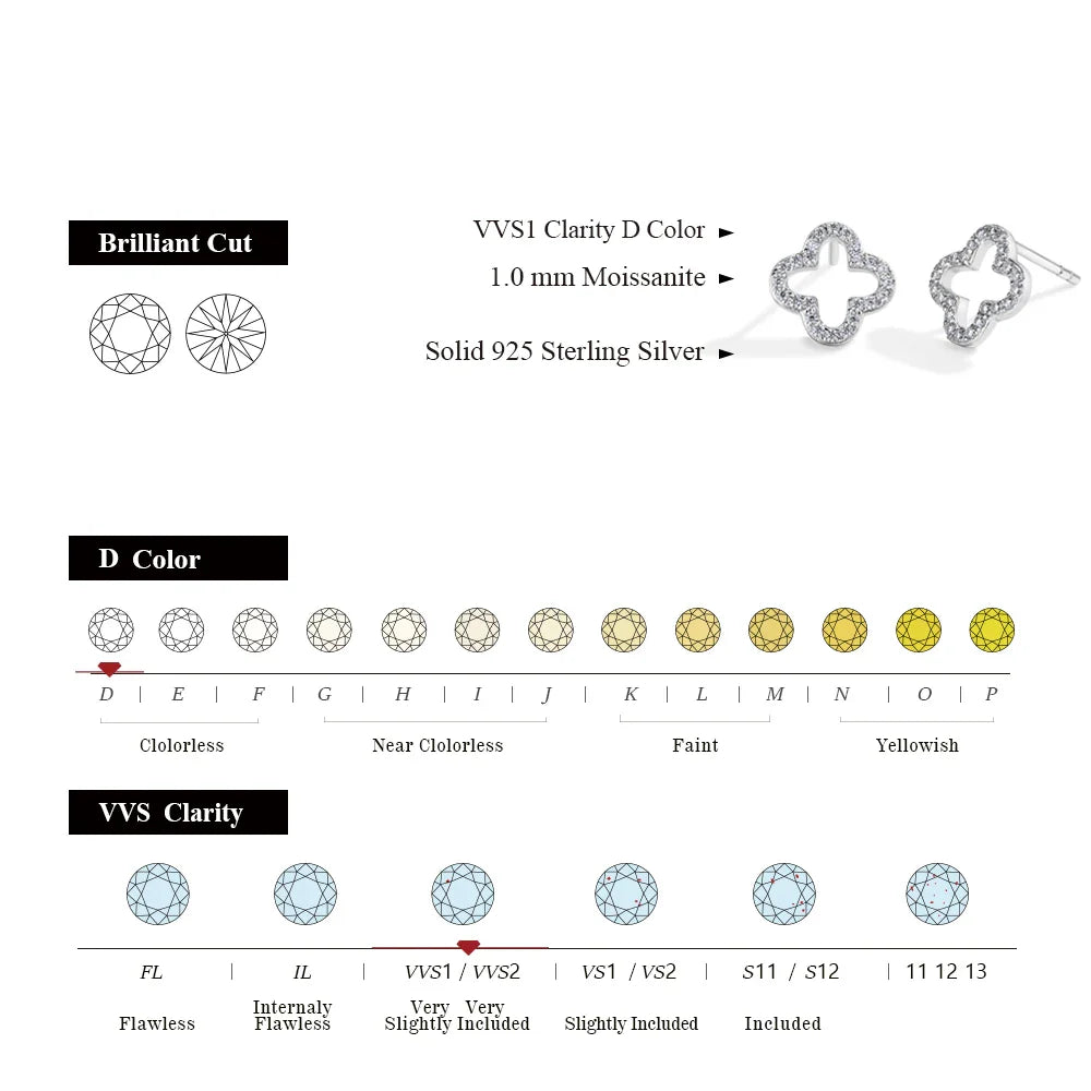 MINTYBOX S925 Sterling Silver Moissanite Diamond Stud Earrings for Women Clover 18k White Gold Plated Flower Wedding Fine Jewelr Vera Lux