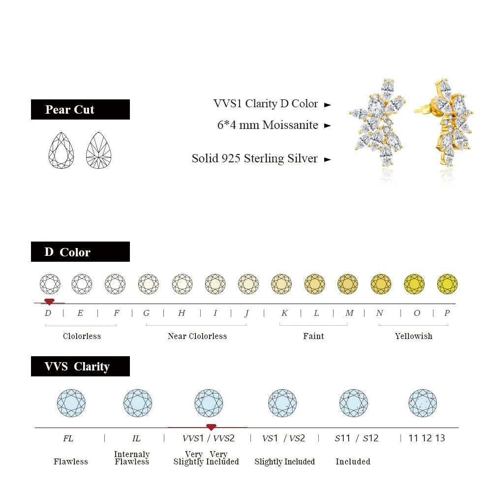 MINTYBOX Moissanite Diamond Cluster Stud Earrings Solid S925 Sliver 18k Gold Plated for Women Wedding Engagement Luxury Jewelry Vera Lux