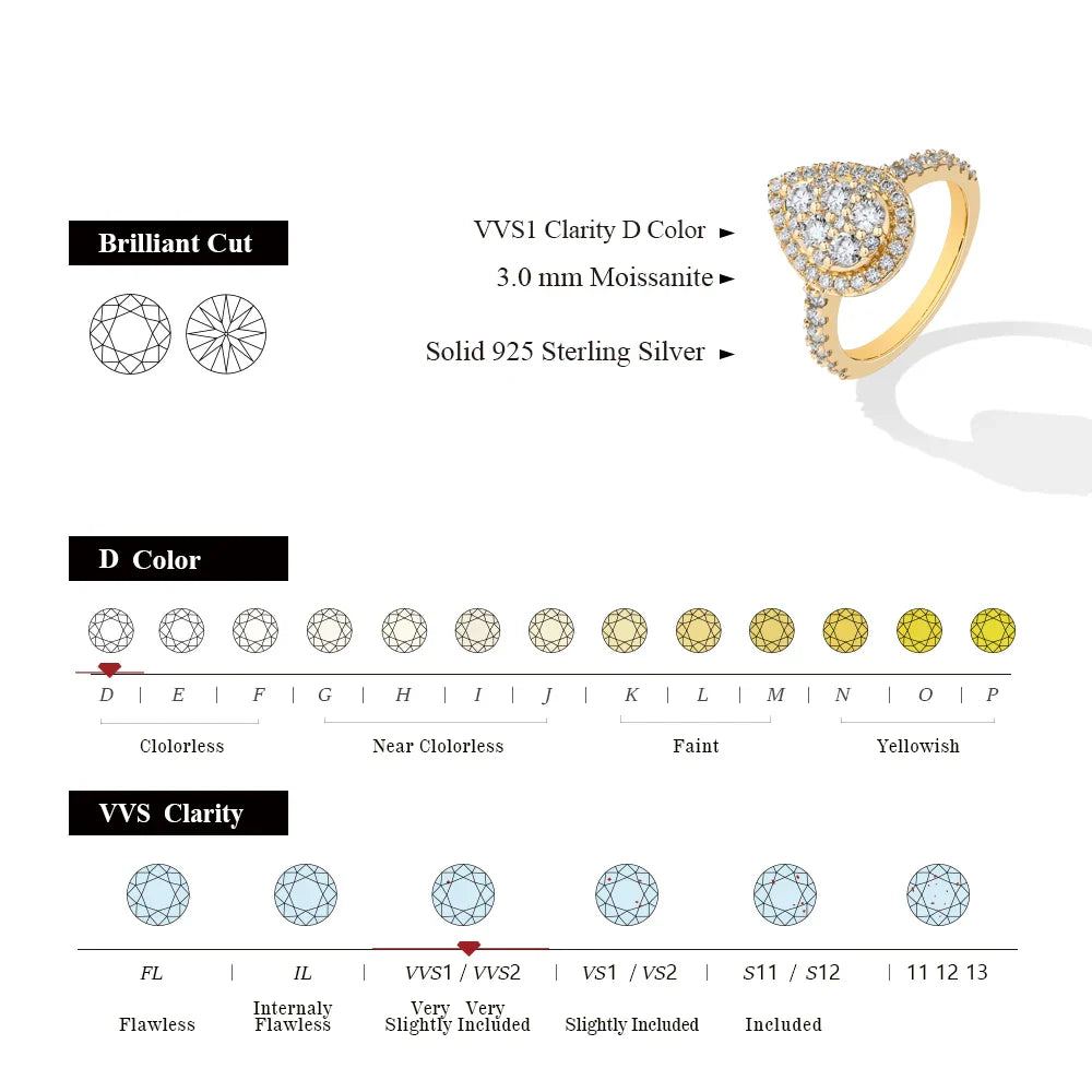 MINTYBOX S925 Sterling Silver Moissanite Engagement Halo Rings for Women 1.15ctw Lab Diamond Ring 18K Gold Plated Fine Jewelry Vera Lux