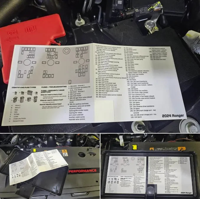 Printed Series Underhood Fuse Box Lid Labels - 2024+ Ranger StickerFab
